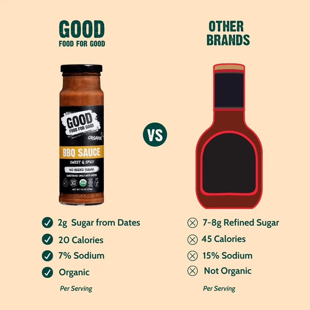 BBQ Sauce - Sugar Free