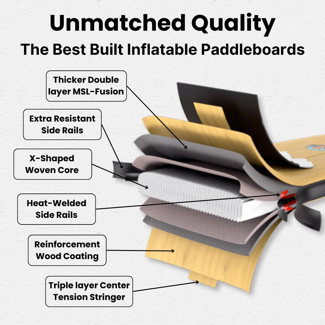 Peyto 10' - Inflatable Paddleboard